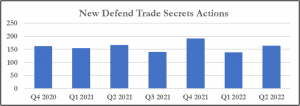 New Defend Trade Secrets